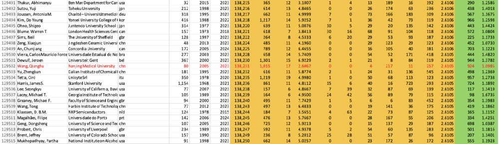 昂凱首席科學(xué)家入選全球前2%頂尖科學(xué)家榜單-江蘇網(wǎng)站制作