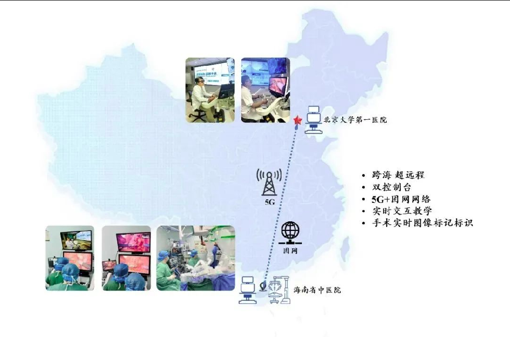 覆蓋全國！國產手術機器人全新里程碑