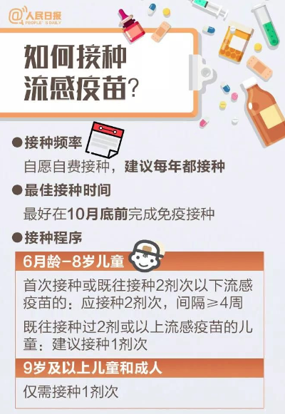 【科普】流感疫苗能和新冠疫苗同時(shí)打么?