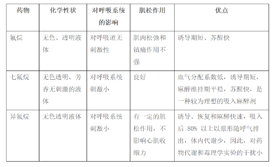 實驗動物麻醉指南