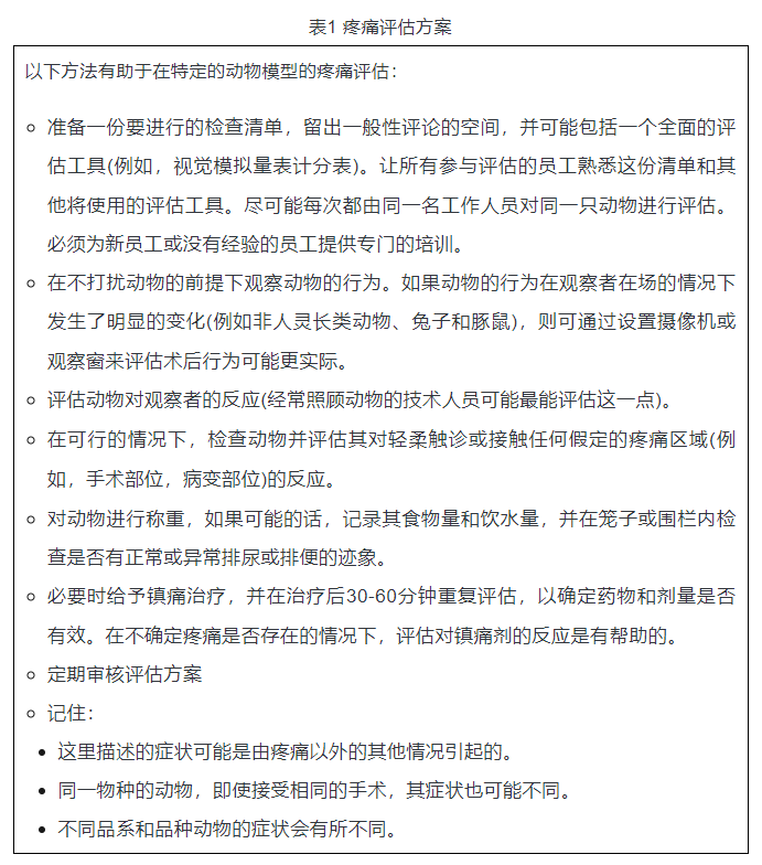 實驗動物疼痛的識別和評估